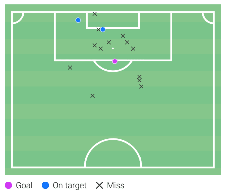 Bundesliga 2021/22: Ilaix Moriba at RB Leipzig - scout report tactical analysis tactics