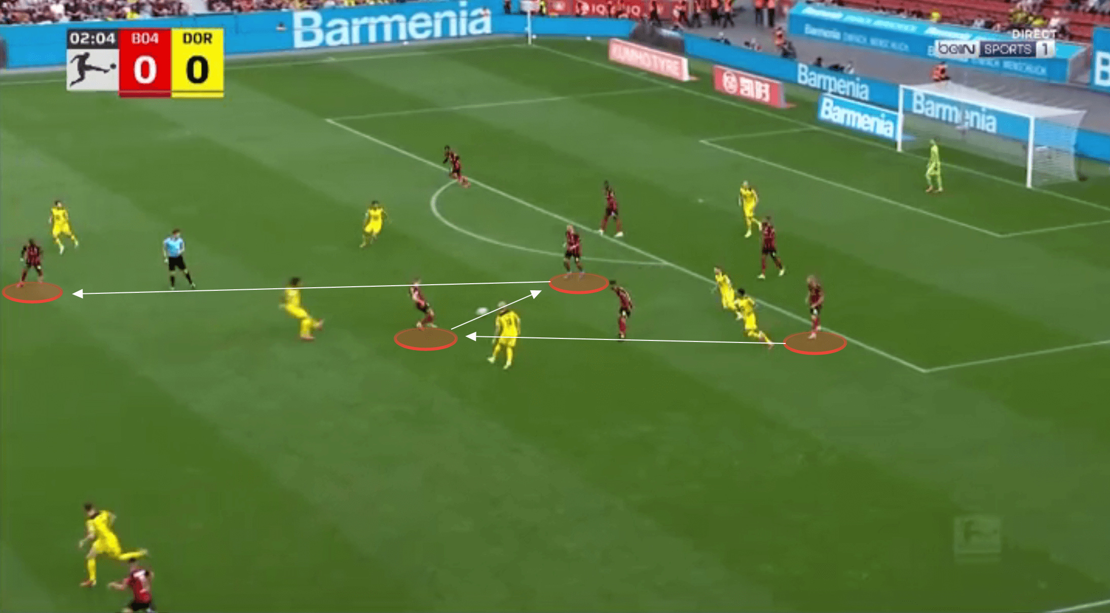 Bundesliga 2021/22: Bayer Leverkusen vs Borussia Dortmund - tactical analysis tactics