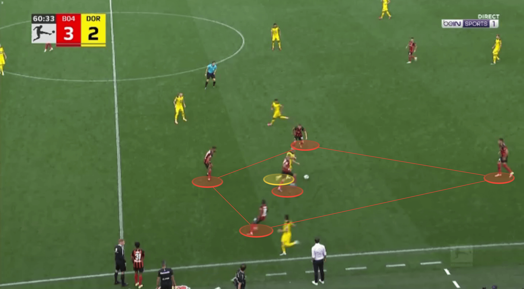 Bundesliga 2021/22: Bayer Leverkusen vs Borussia Dortmund - tactical analysis tactics