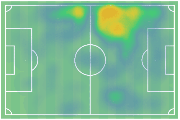 EPL 2021/22: Pablo Fornals at West Ham - scout report tactical analysis tactics