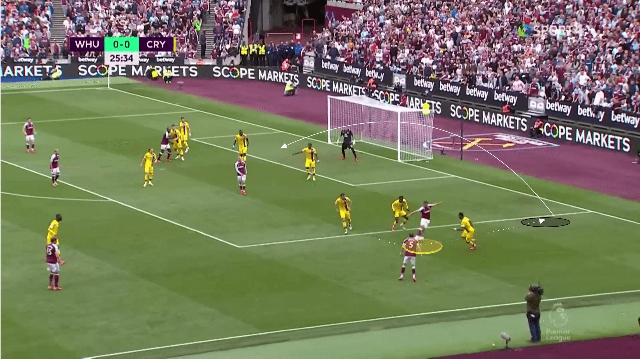 EPL 2021/22: Pablo Fornals at West Ham - scout report tactical analysis tactics