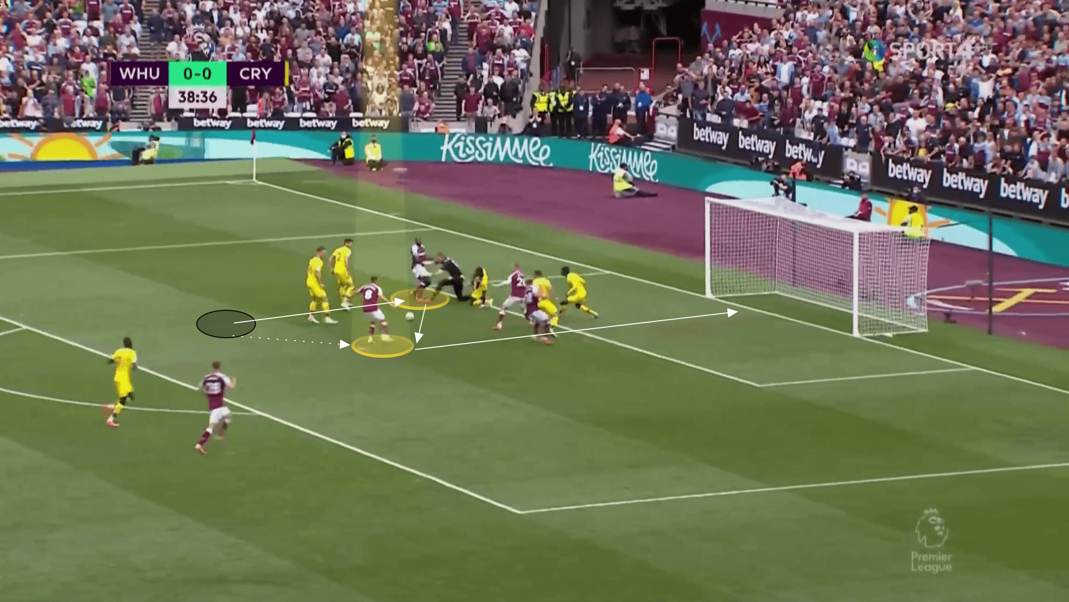 EPL 2021/22: Pablo Fornals at West Ham - scout report tactical analysis tactics