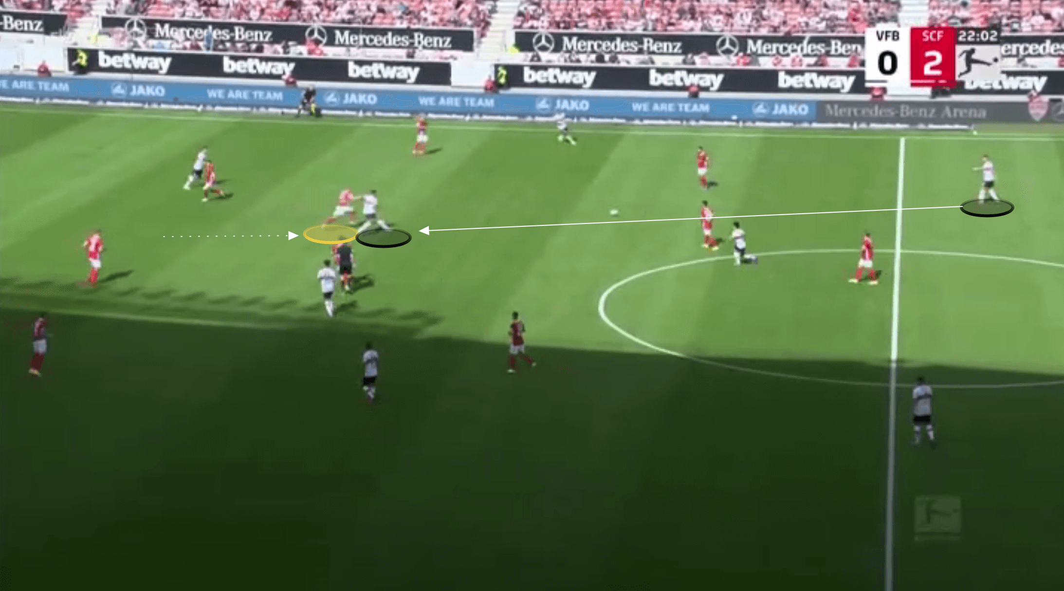 Bundesliga 2021/22: Nico Schlotterbeck at Freiburg - scout report tactical analysis tactics