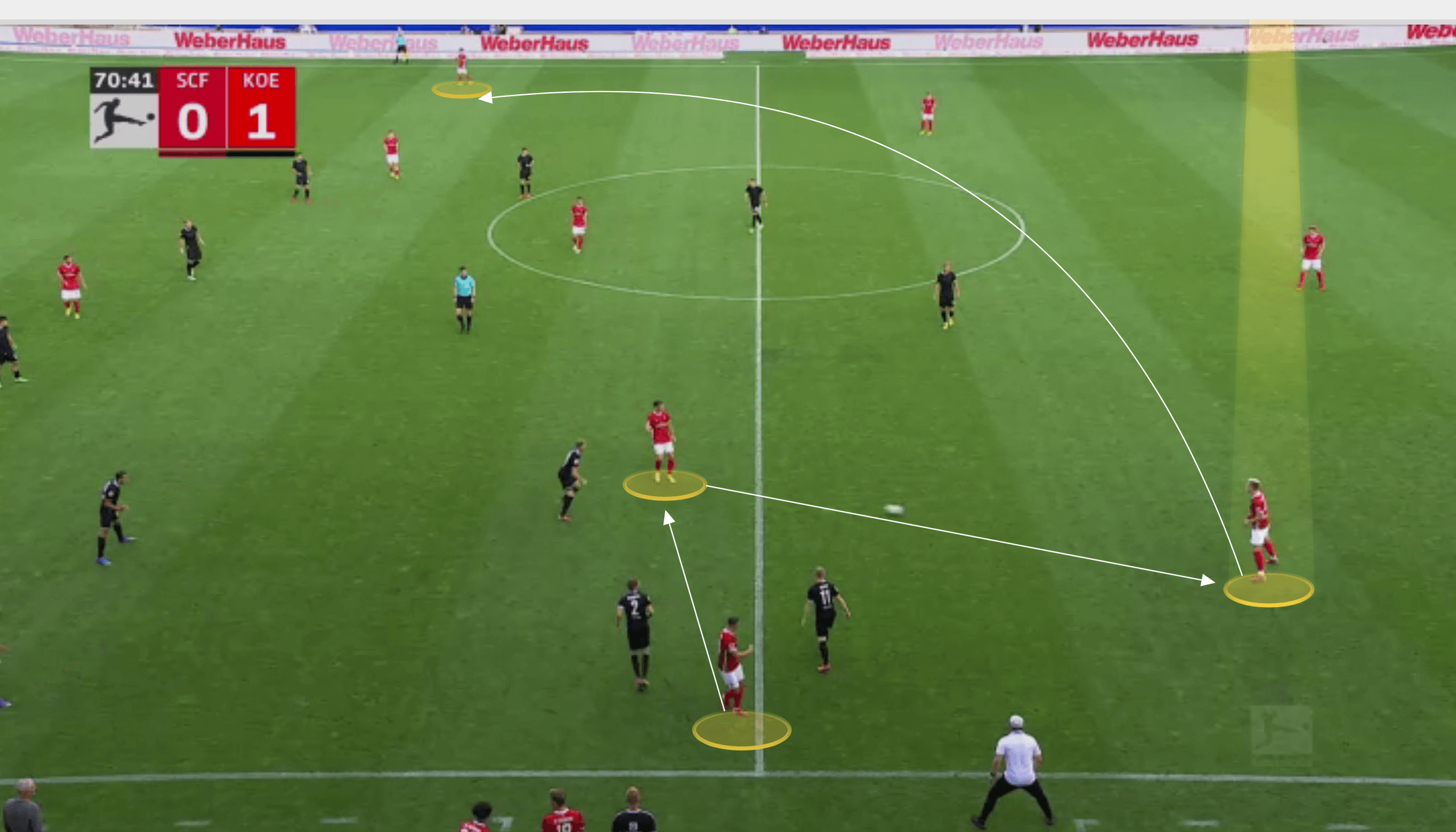 Bundesliga 2021/22: Nico Schlotterbeck at Freiburg - scout report tactical analysis tactics