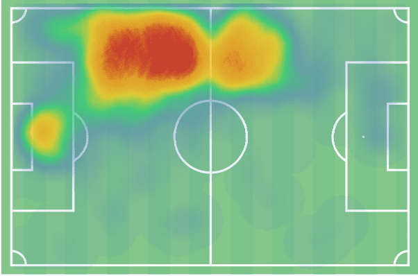 Bundesliga 2021/22: Nico Schlotterbeck at Freiburg - scout report tactical analysis tactics