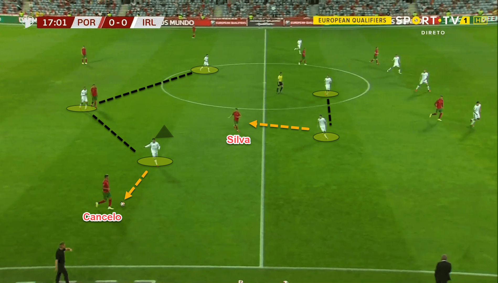 How Portugal’s attacking resilience managed to overcome Ireland’s incredible defensive structure – tactical analysis