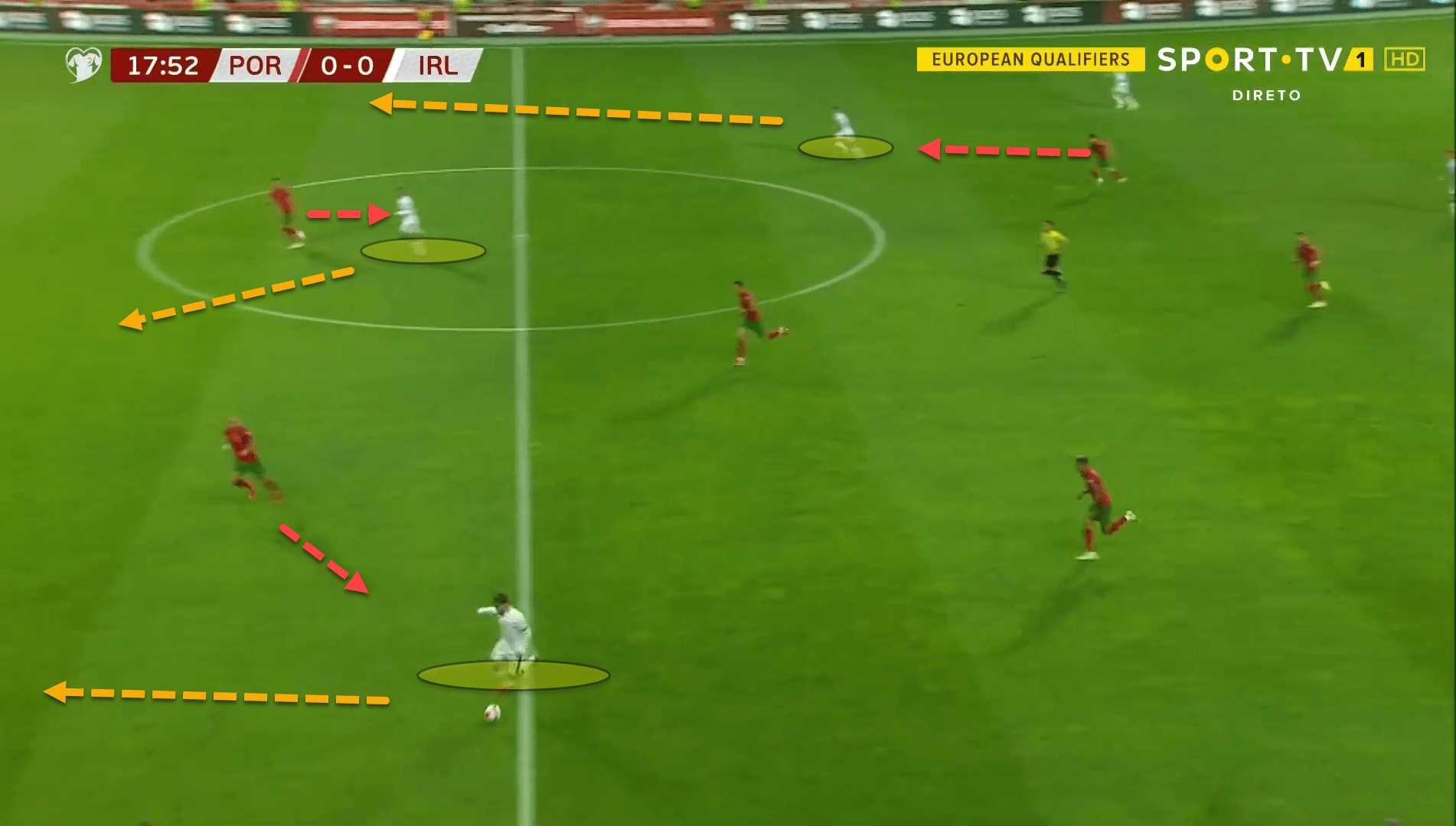 How Portugal’s attacking resilience managed to overcome Ireland’s incredible defensive structure – tactical analysis