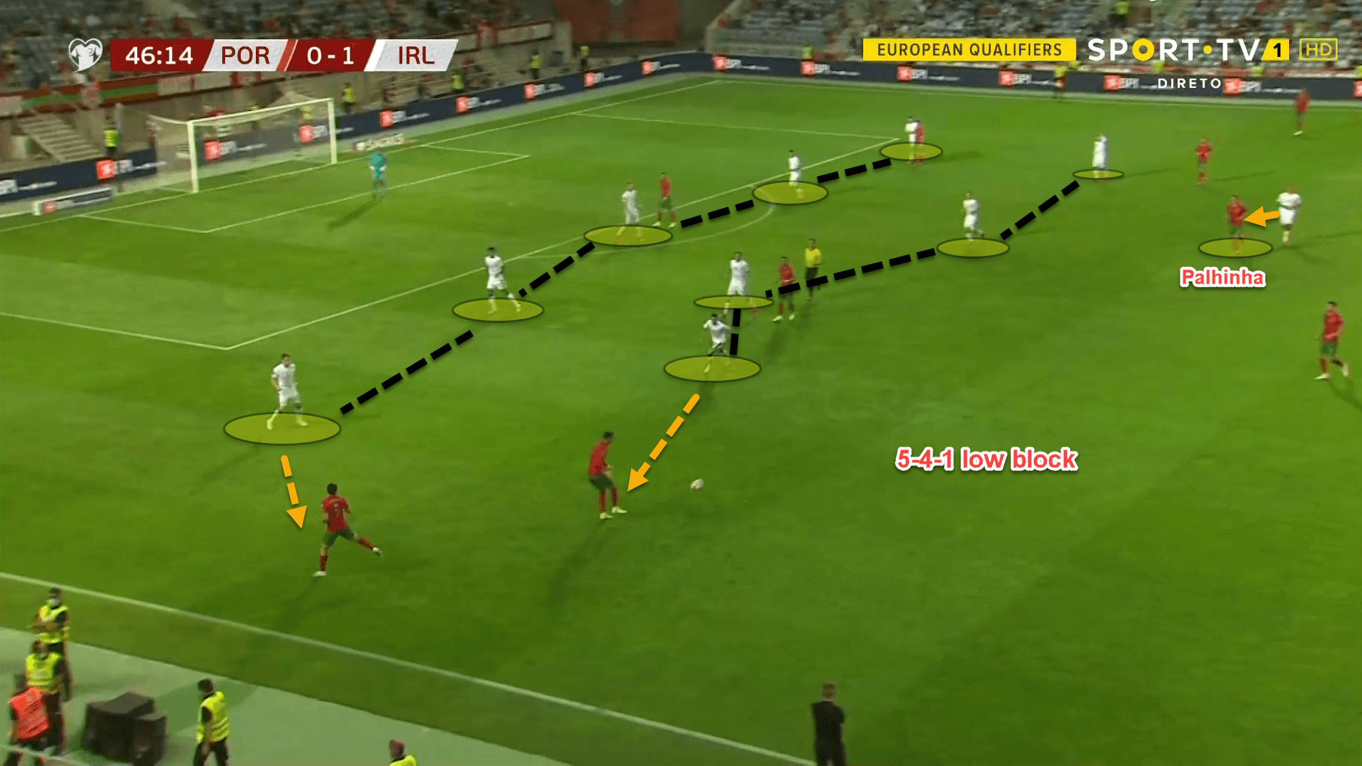 How Portugal’s attacking resilience managed to overcome Ireland’s incredible defensive structure – tactical analysis