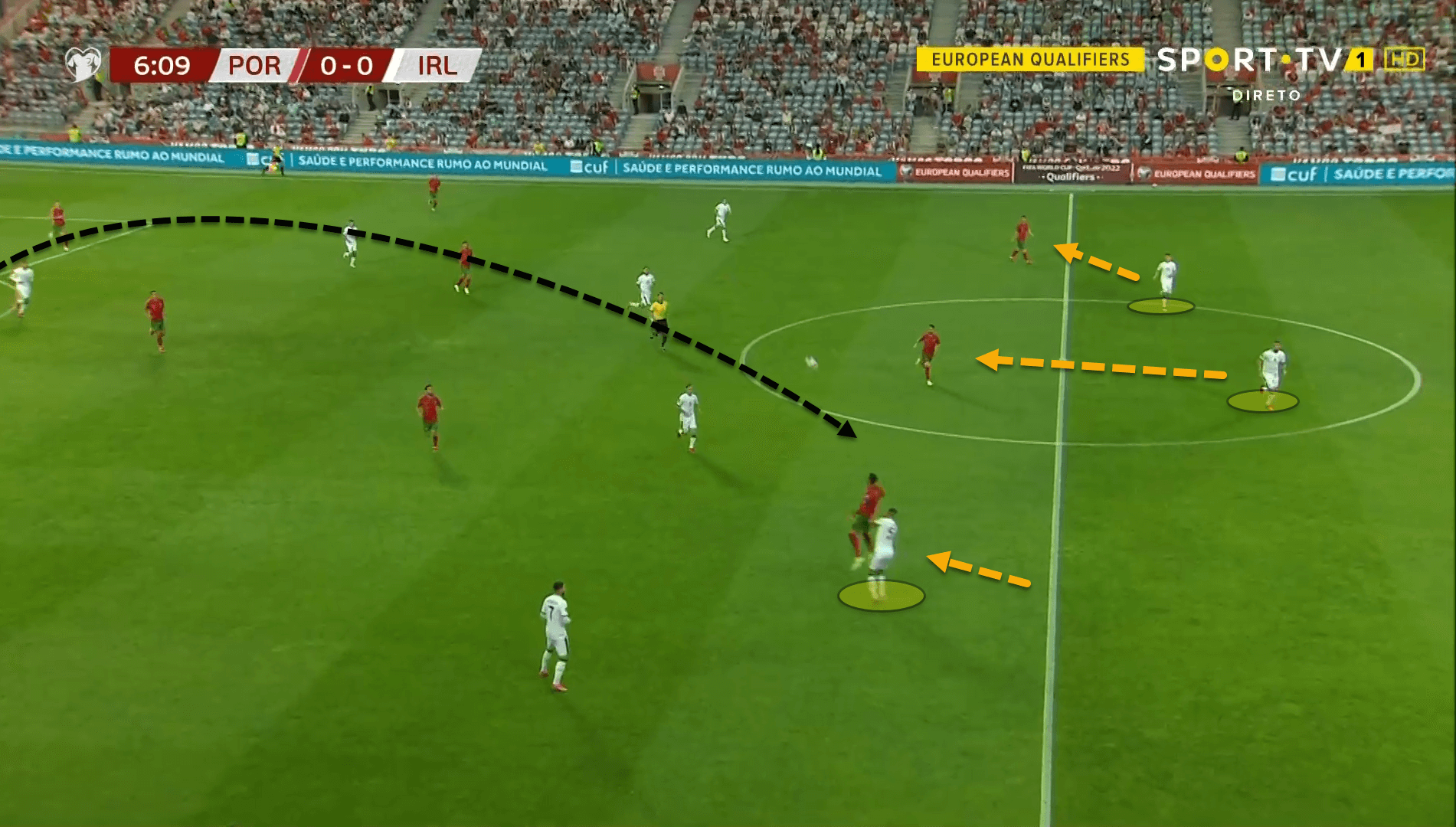 How Portugal’s attacking resilience managed to overcome Ireland’s incredible defensive structure – tactical analysis