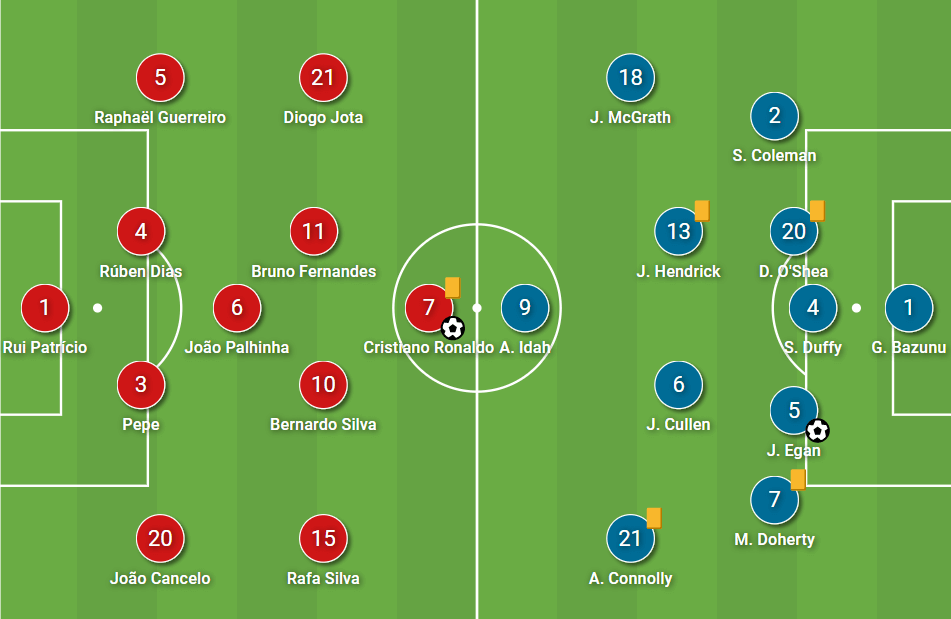 How Portugal’s attacking resilience managed to overcome Ireland’s incredible defensive structure – tactical analysis