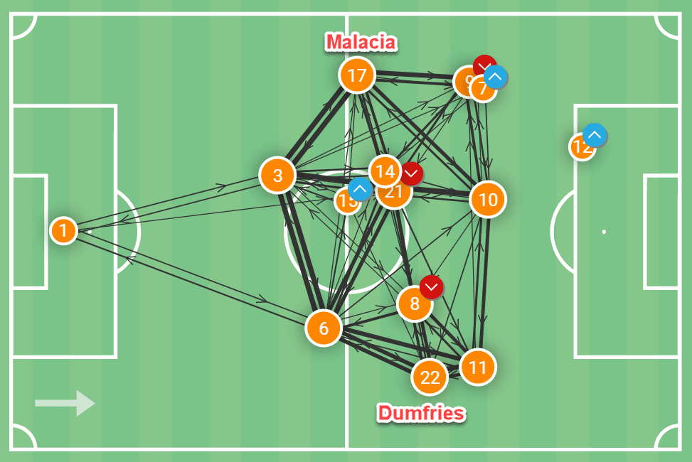 How Louis van Gaal has quickly implemented his philosophy during his third-stint as Netherlands boss – tactical analysis