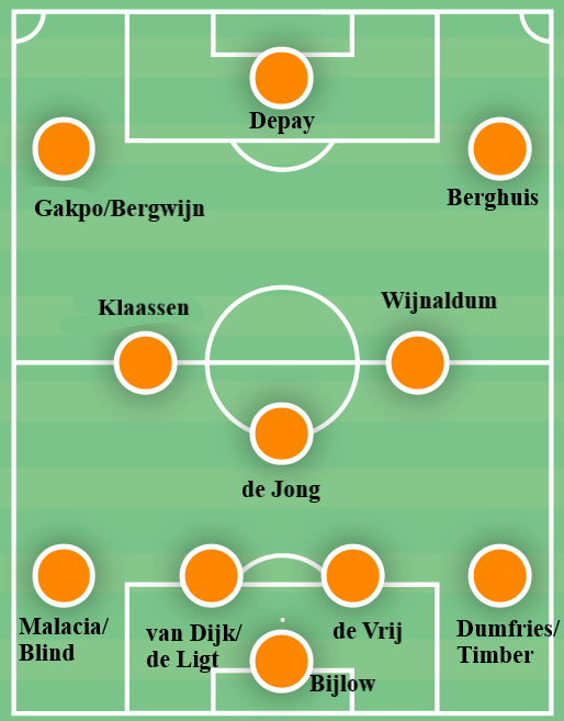 How Louis van Gaal has quickly implemented his philosophy during his third-stint as Netherlands boss – tactical analysis