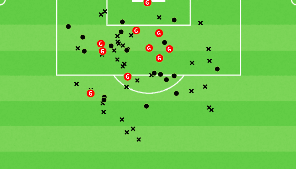 How Louis van Gaal has quickly implemented his philosophy during his third-stint as Netherlands boss – tactical analysis