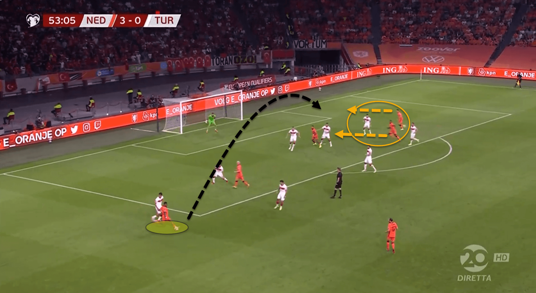 How Louis van Gaal has quickly implemented his philosophy during his third-stint as Netherlands boss – tactical analysis