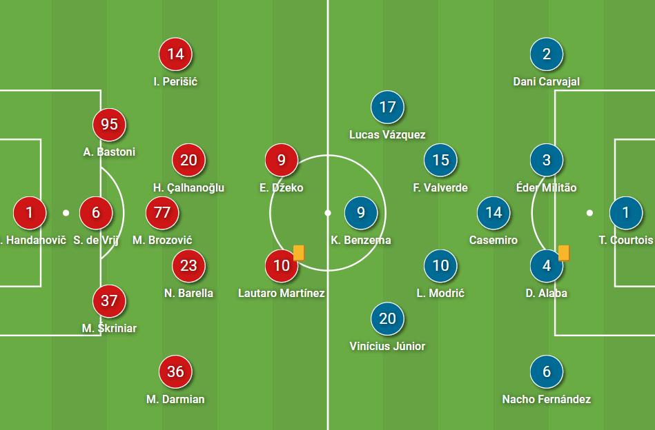 How Real Madrid unlocked Inter's incredible defensive structure - tactical analysis