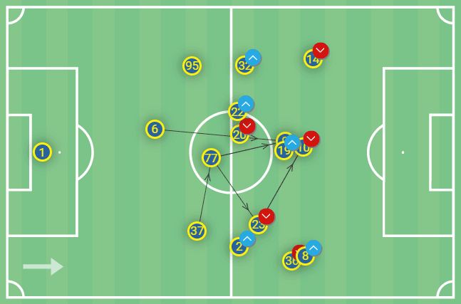 How Real Madrid unlocked Inter's incredible defensive structure - tactical analysis