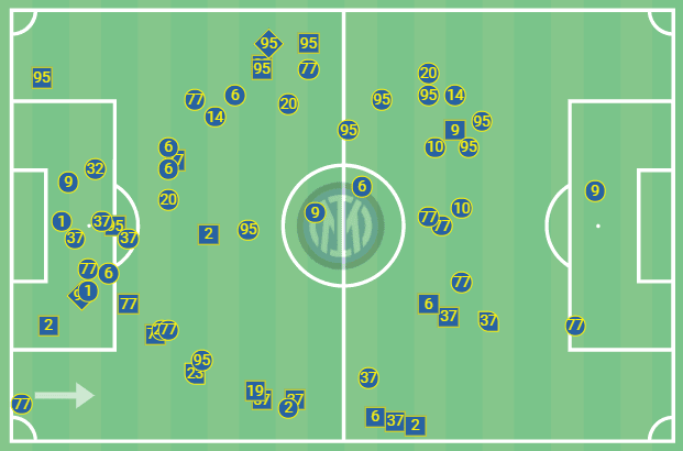 How Real Madrid unlocked Inter's incredible defensive structure - tactical analysis