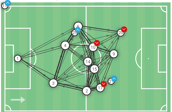 How Real Madrid unlocked Inter's incredible defensive structure - tactical analysis