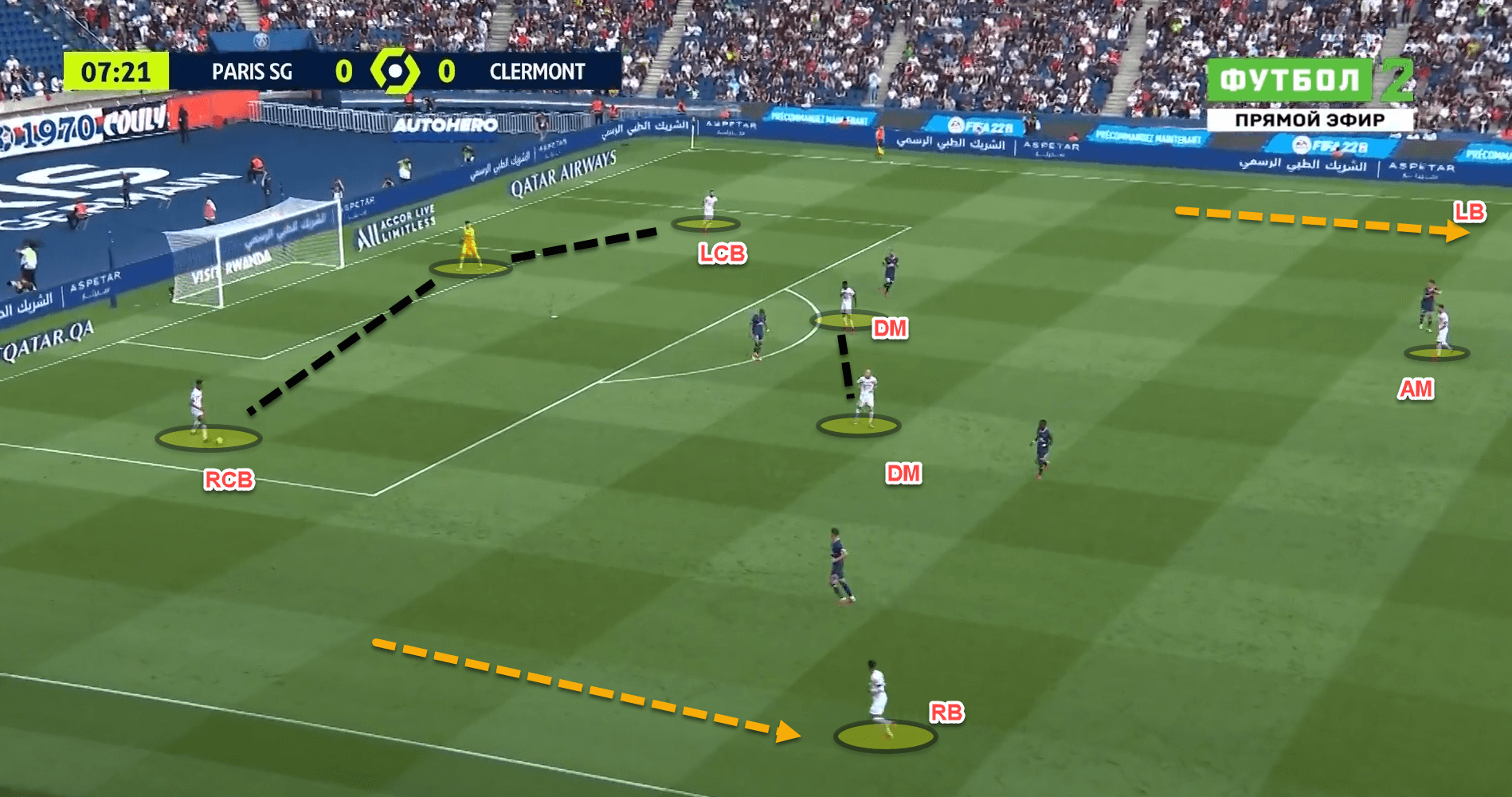 How Clermont Foot are outperforming some of Europe’s top sides in possession – tactical analysis