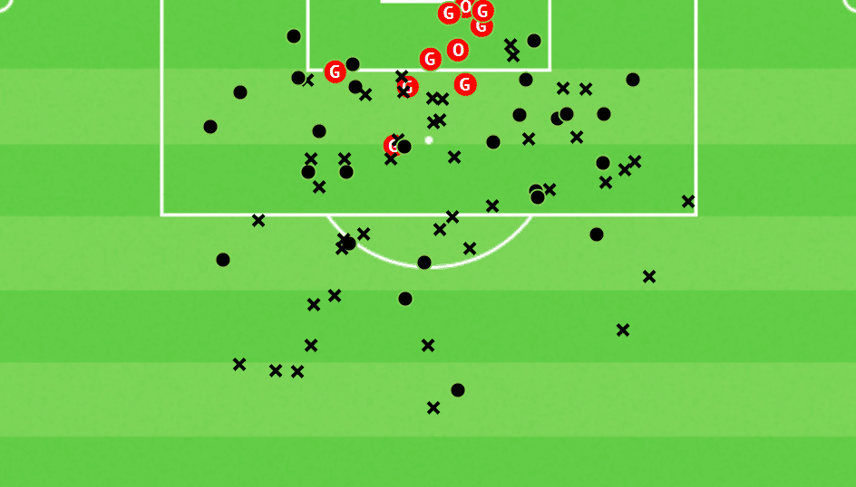 How Clermont Foot are outperforming some of Europe’s top sides in possession – tactical analysis