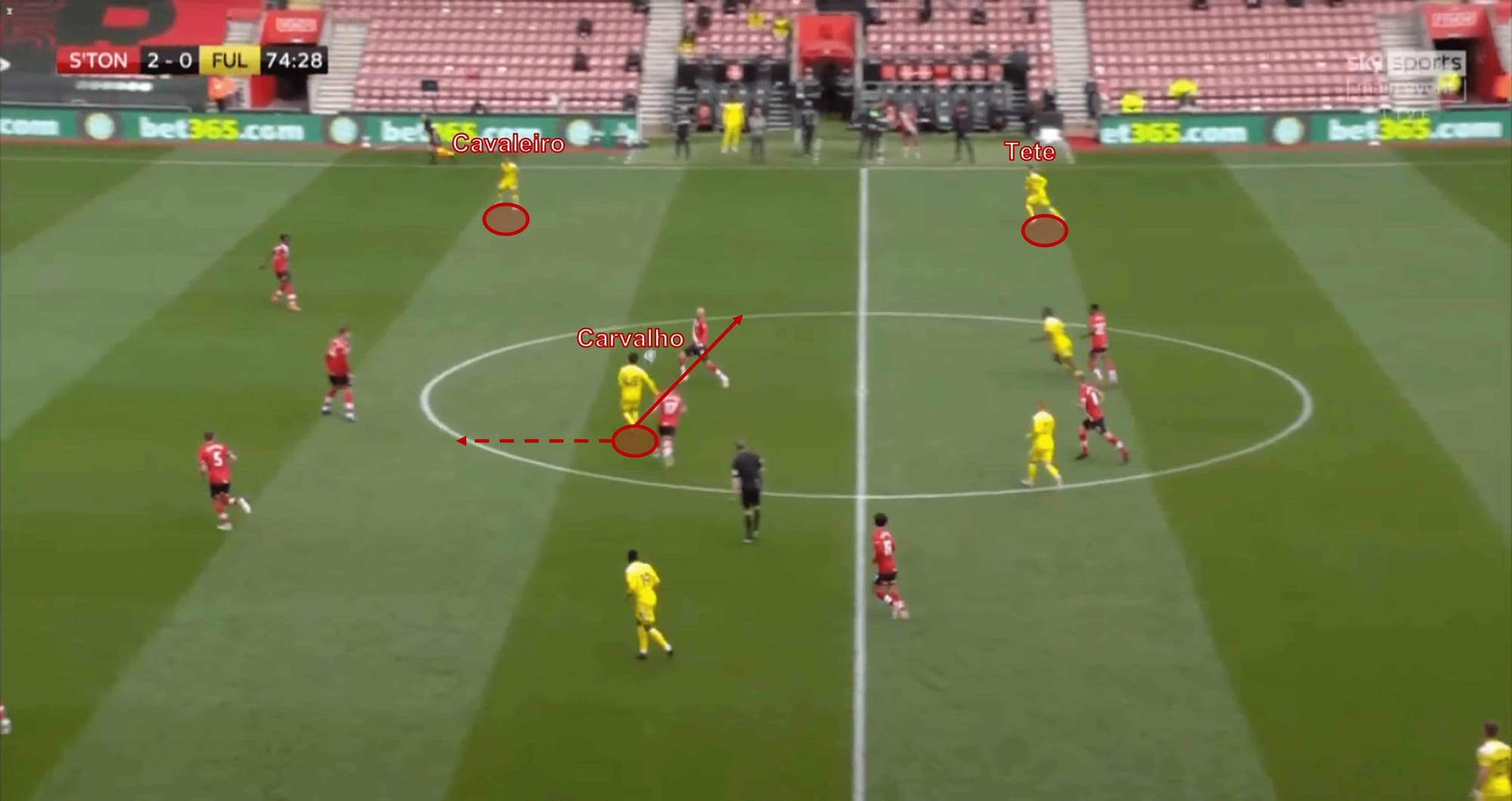 EFL Championship 2021/22: Fabio Carvalho - scout report - tactical analysis tactics