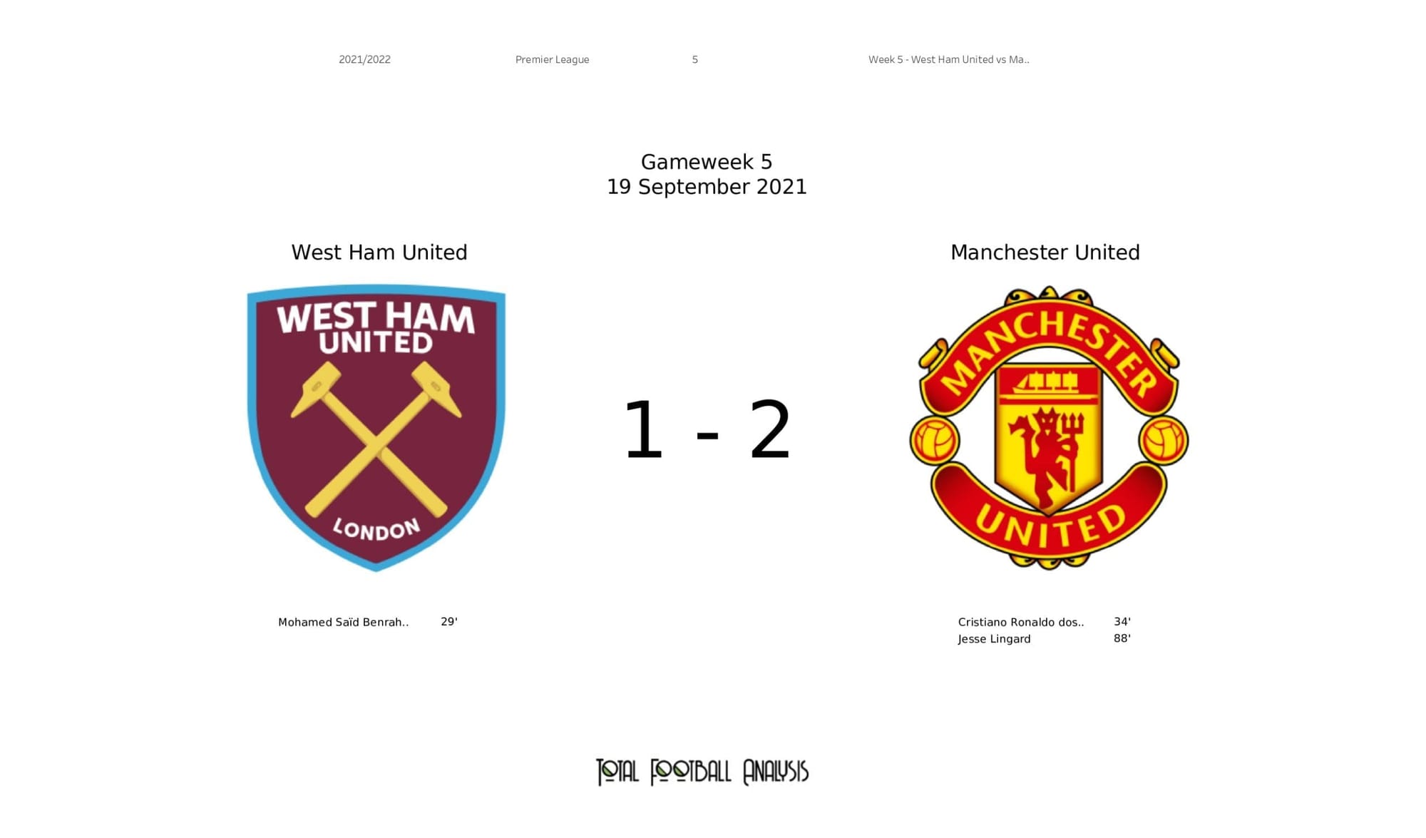 Premier League 2021/22: West Ham vs Man United - stats pack gallery