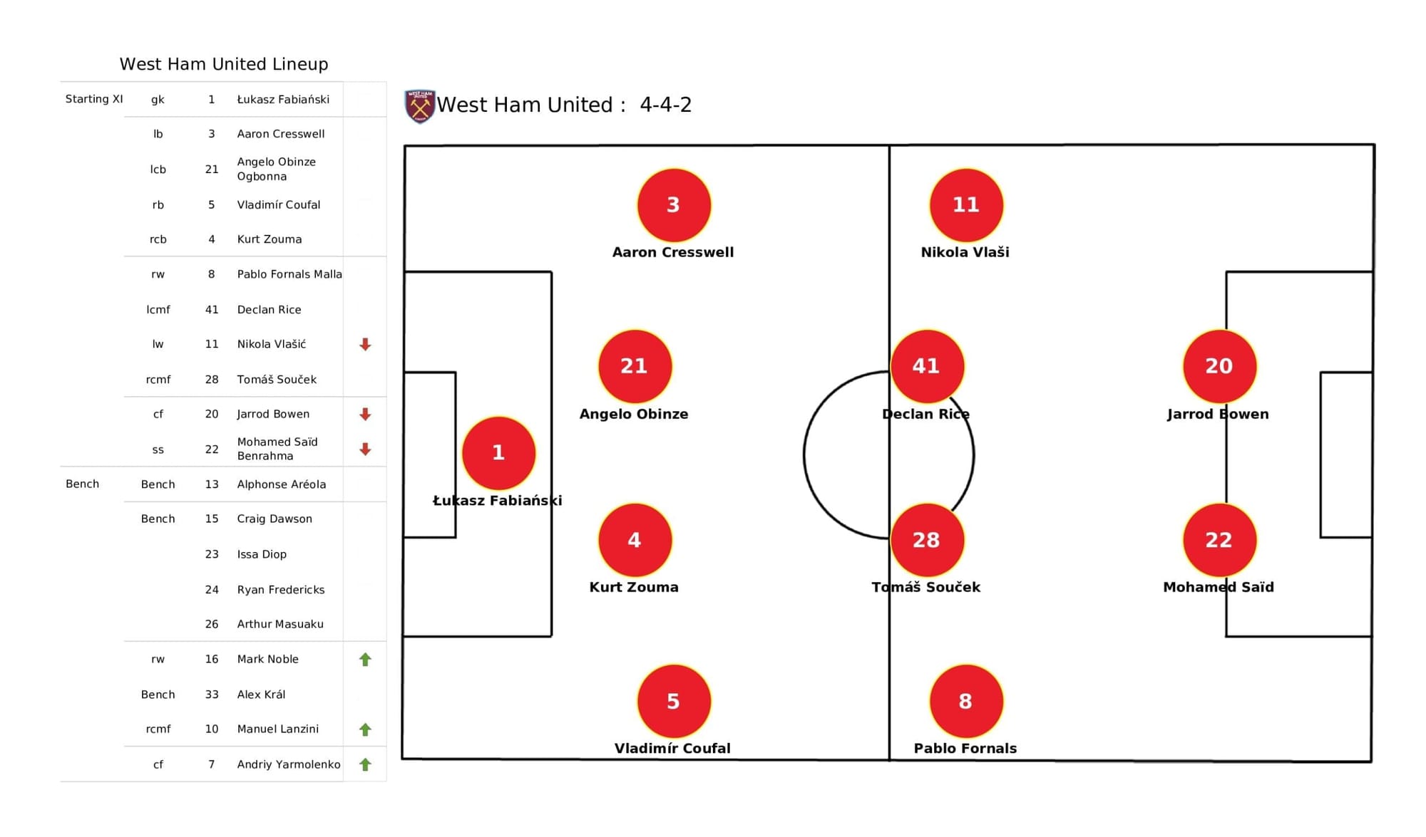 Premier League 2021/22: West Ham vs Man United - stats pack gallery