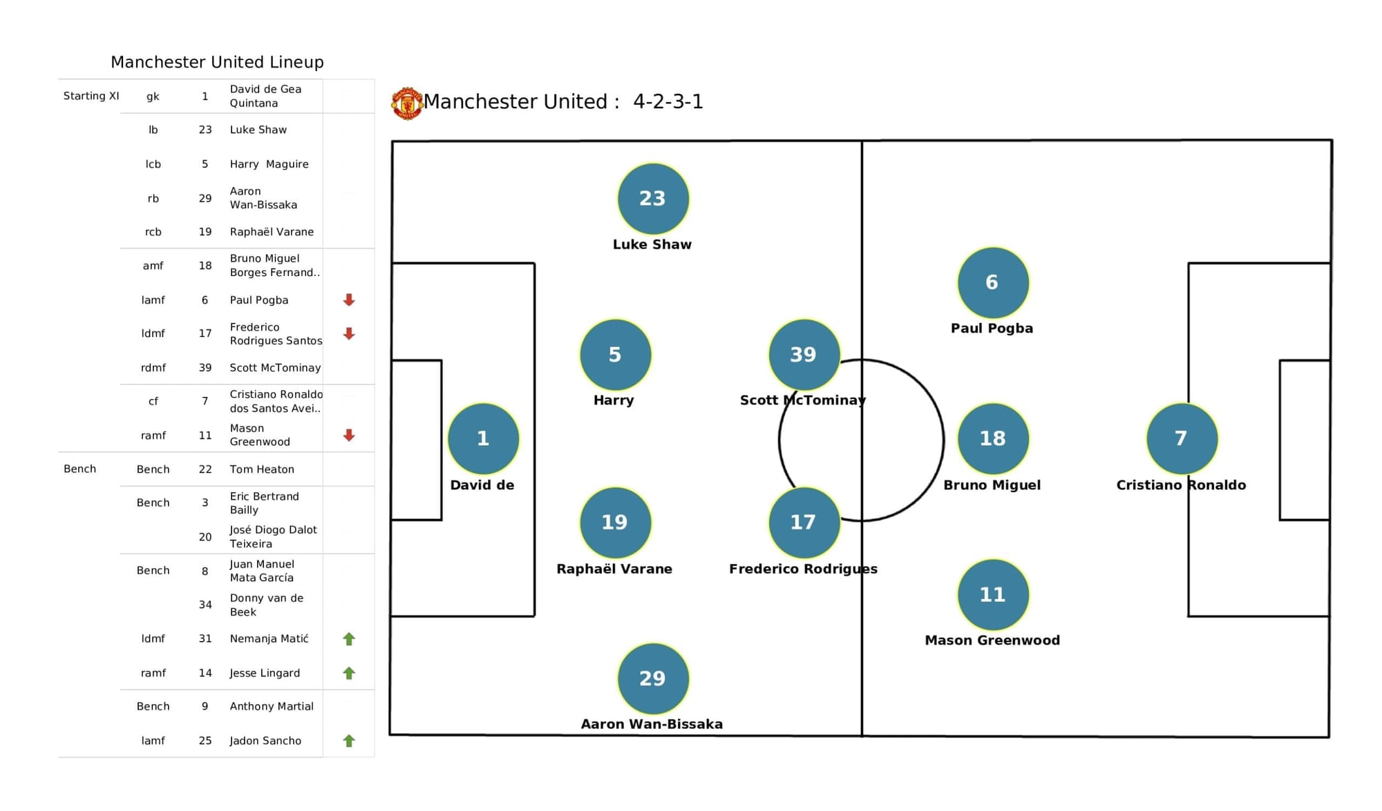 Premier League 2021/22: West Ham vs Man United - stats pack gallery