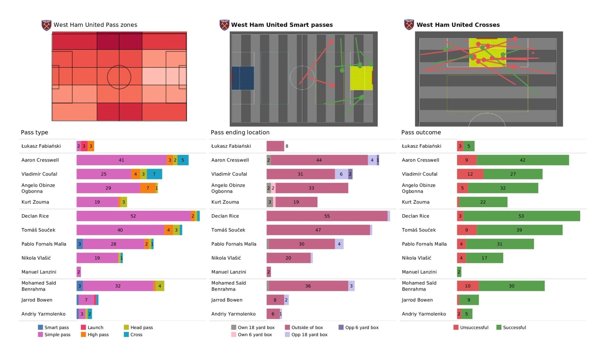 Premier League 2021/22: West Ham vs Man United - stats pack gallery