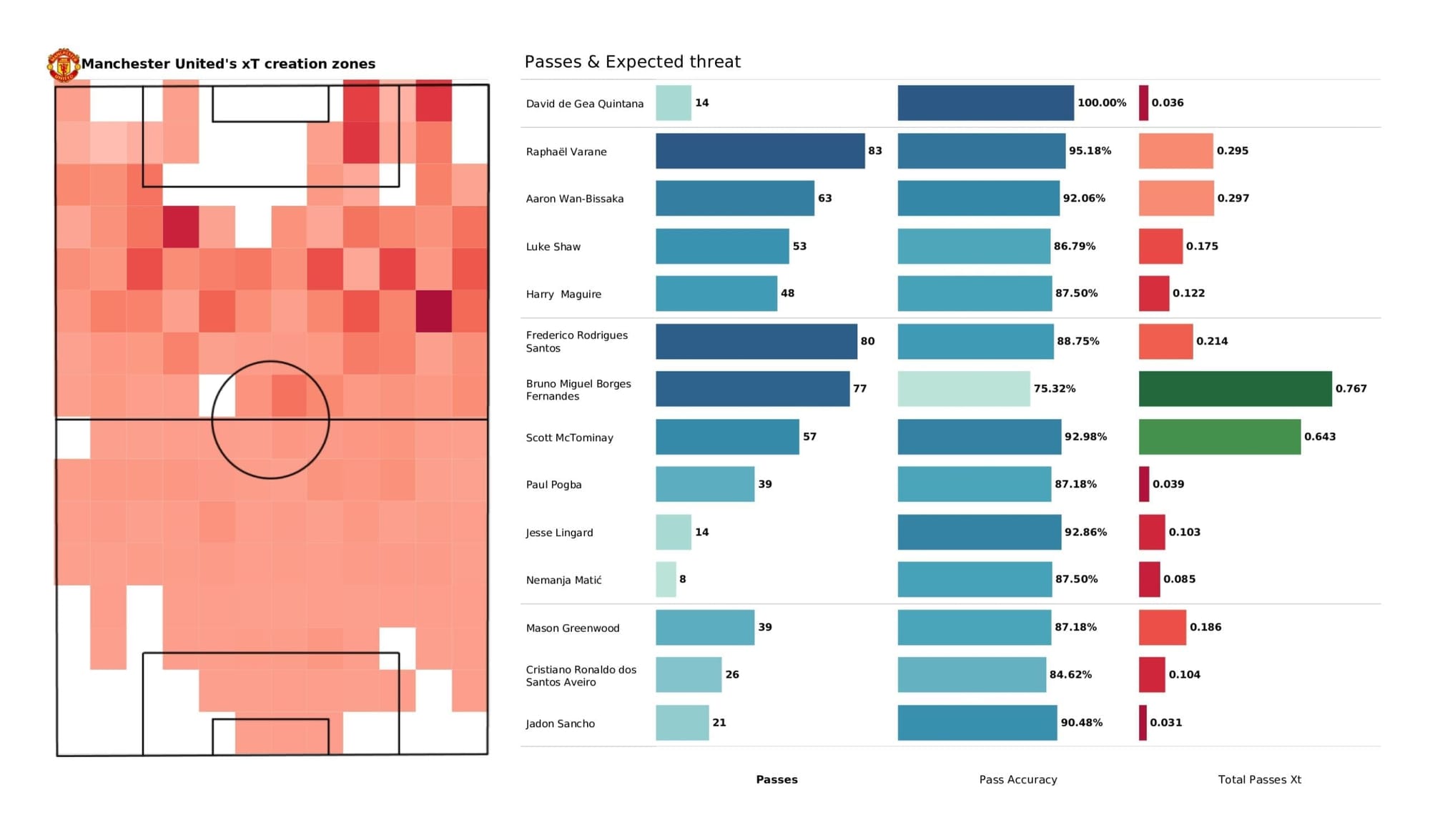 Premier League 2021/22: West Ham vs Man United - stats pack gallery