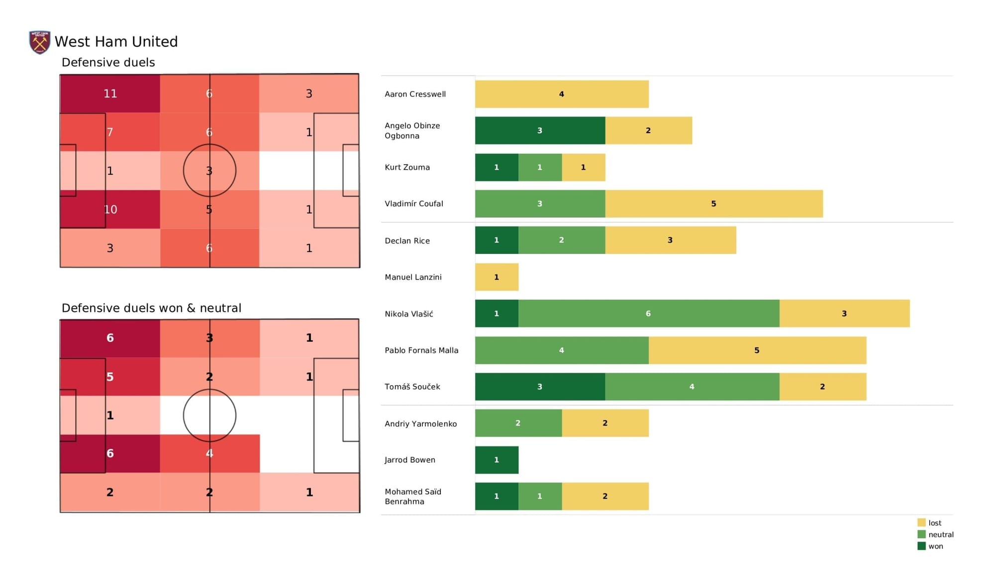 Premier League 2021/22: West Ham vs Man United - stats pack gallery