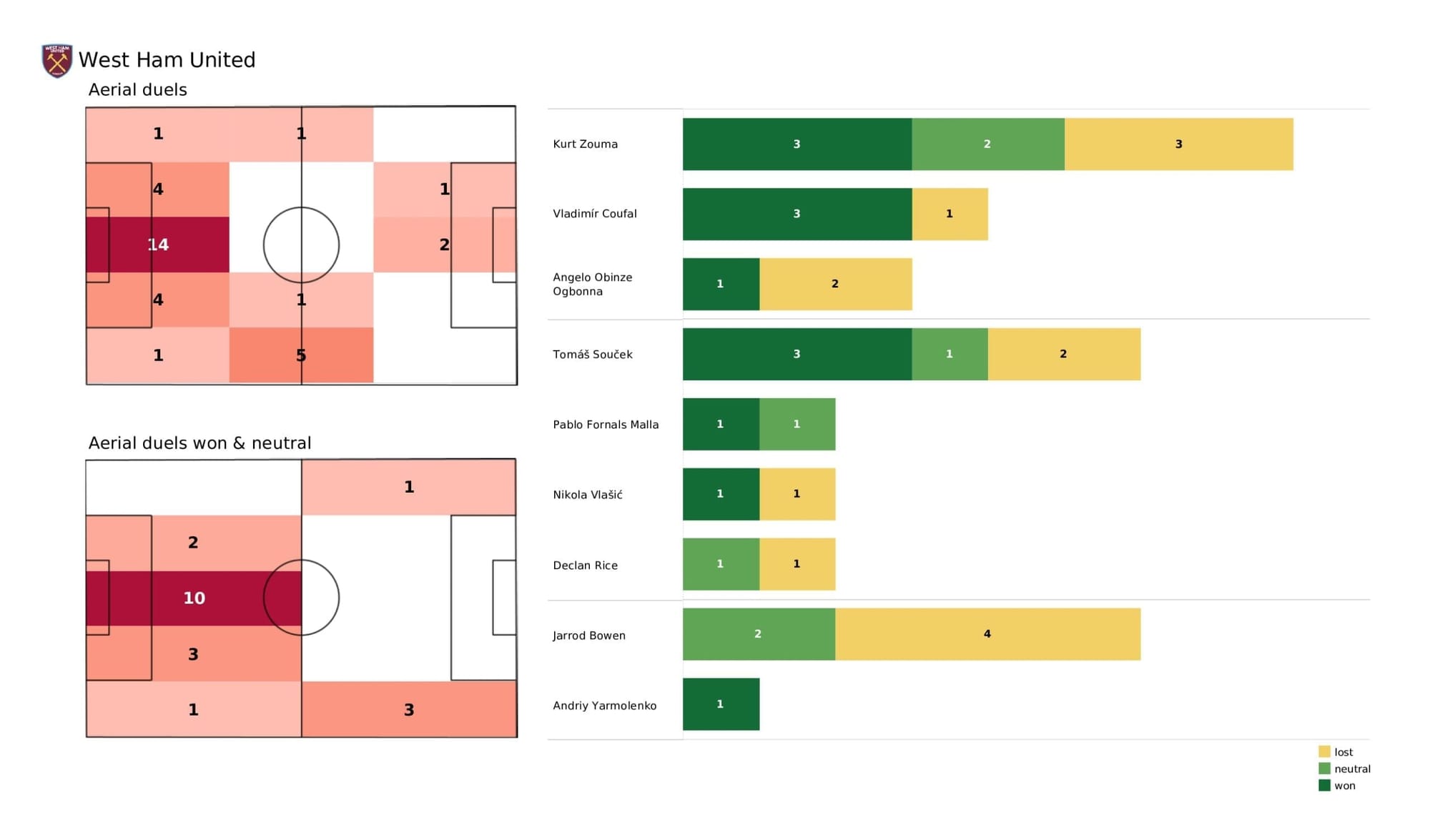 Premier League 2021/22: West Ham vs Man United - stats pack gallery