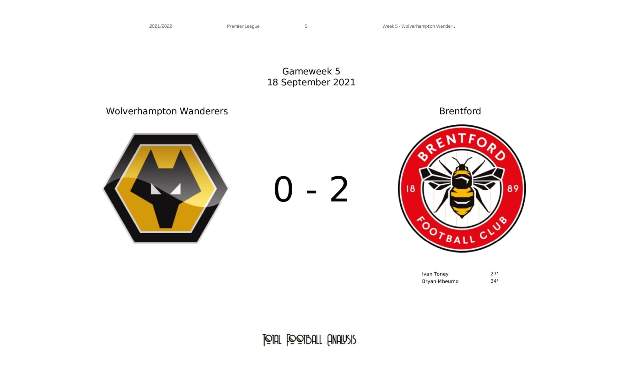 Premier League 2021/22: Wolves vs Brentford - stats