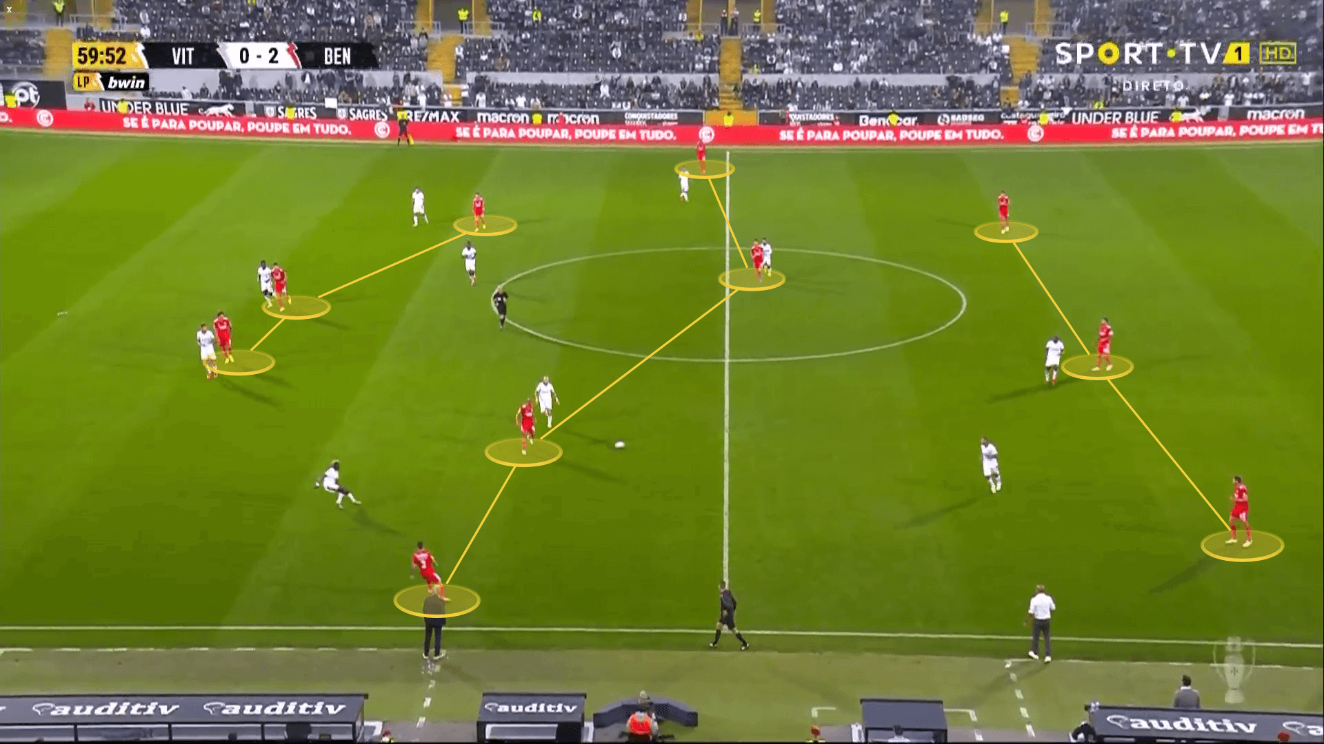 Benfica: Are they ready to reclaim the Primeira Liga? - scout report tactical analysis tactics