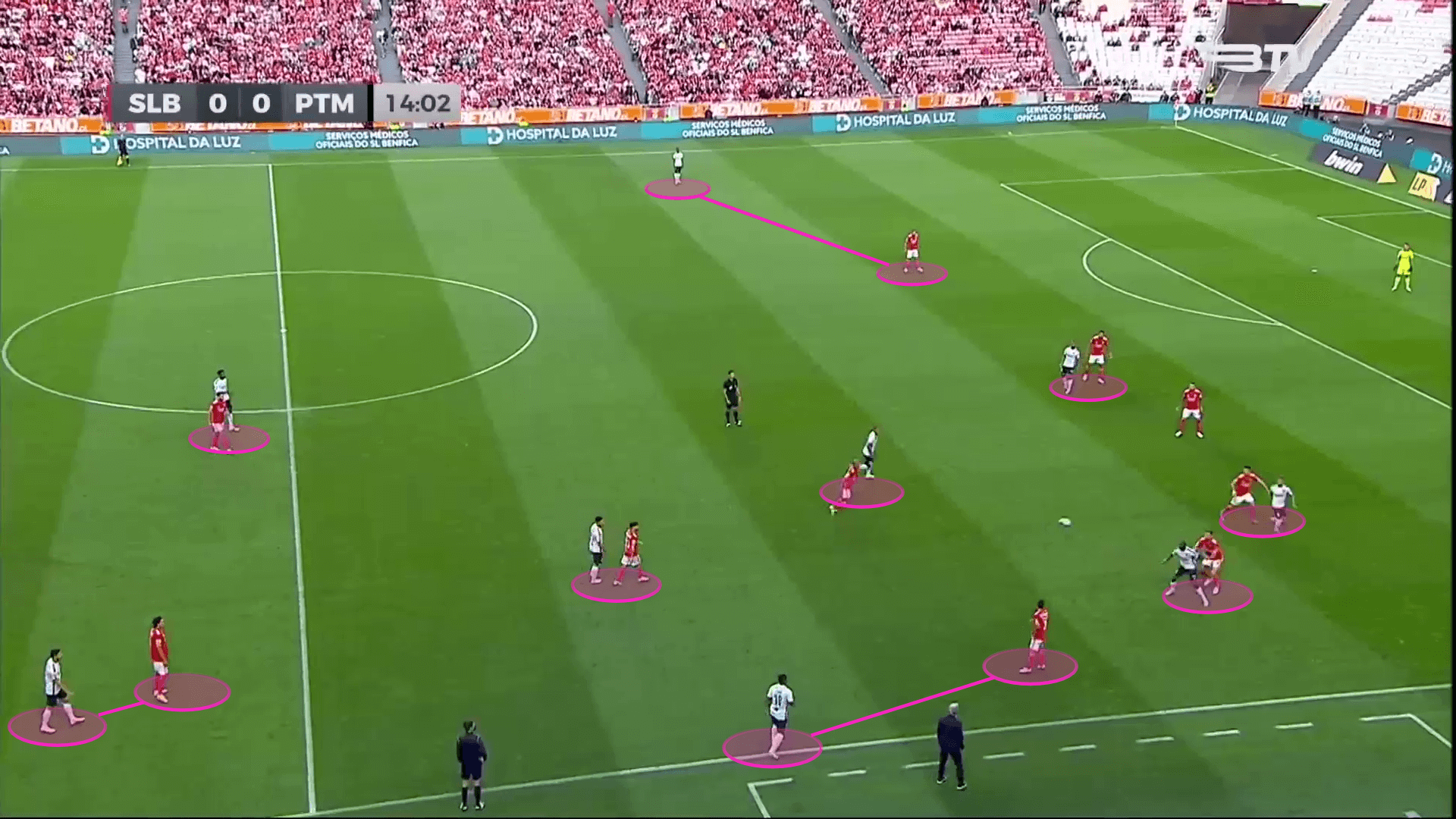 Benfica: Are they ready to reclaim the Primeira Liga? - scout report tactical analysis tactics