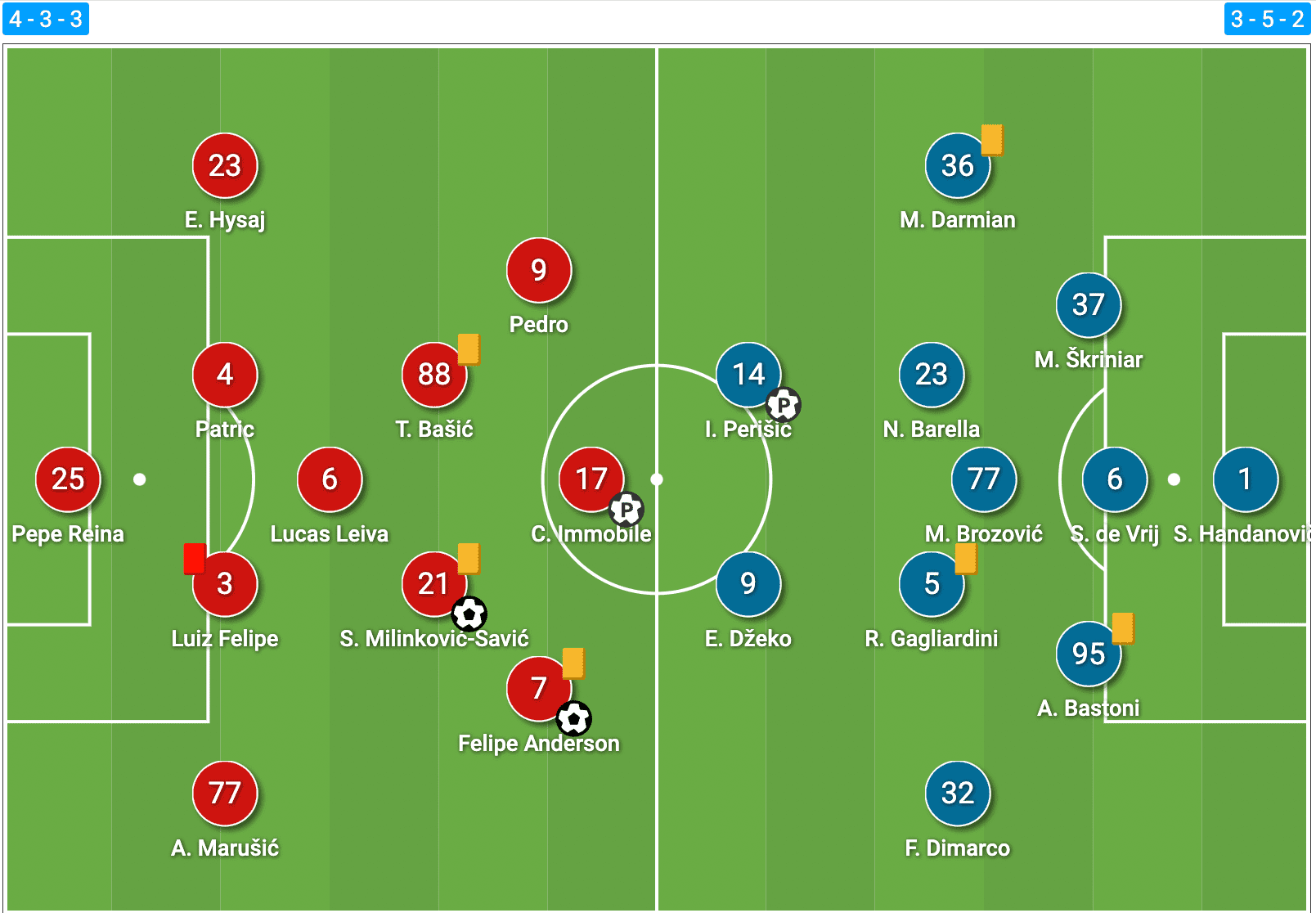 Serie A 2021/22: Inter Milan's domination and control undone from an intense final 20 minutes from Lazio - tactical analysis tactics