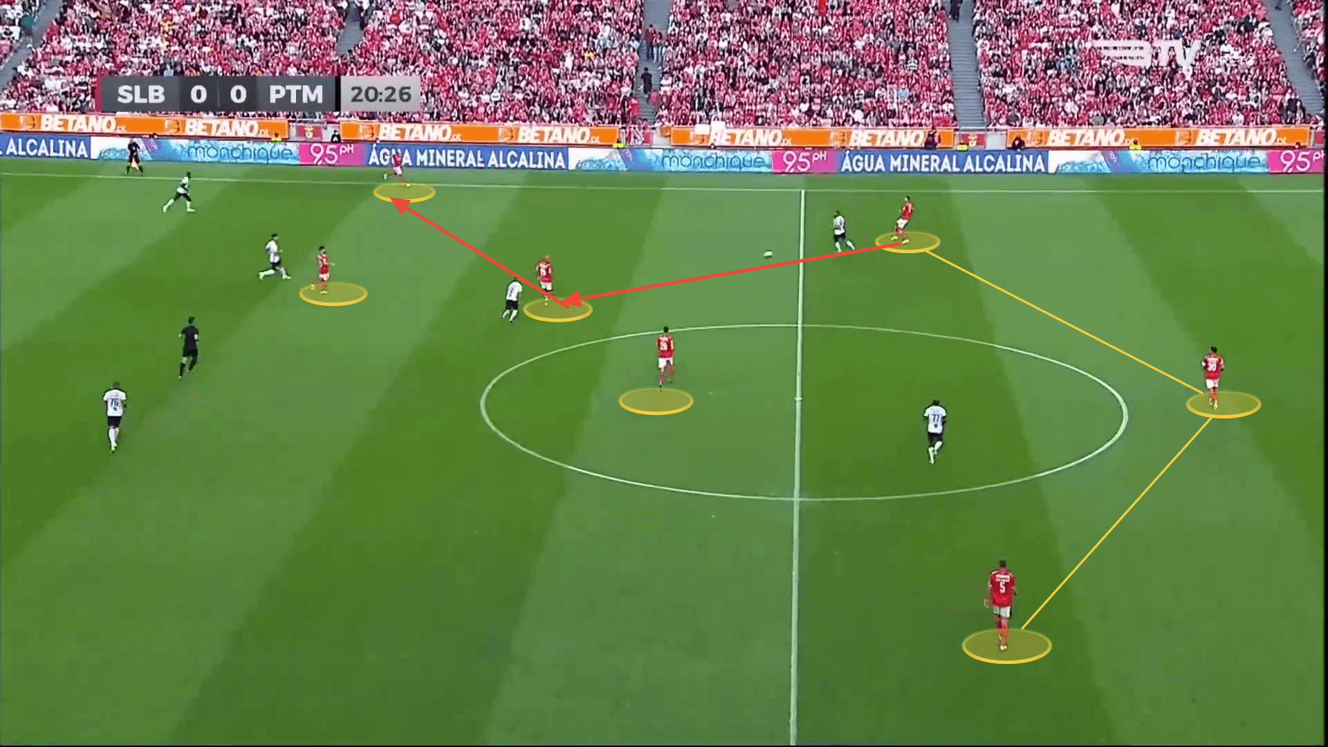 Benfica: Are they ready to reclaim the Primeira Liga? - scout report tactical analysis tactics