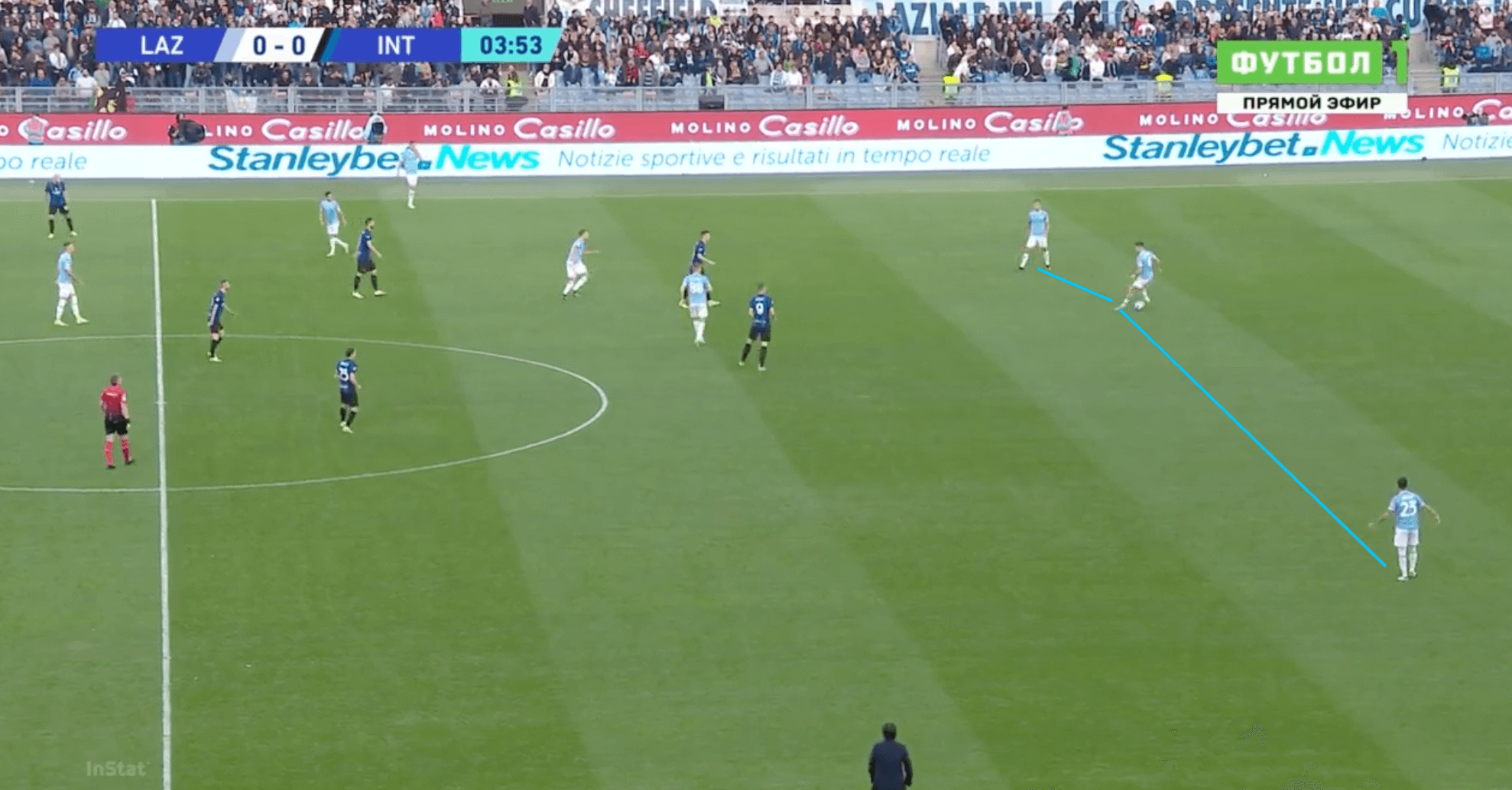 Serie A 2021/22: Inter Milan's domination and control undone from an intense final 20 minutes from Lazio - tactical analysis tactics