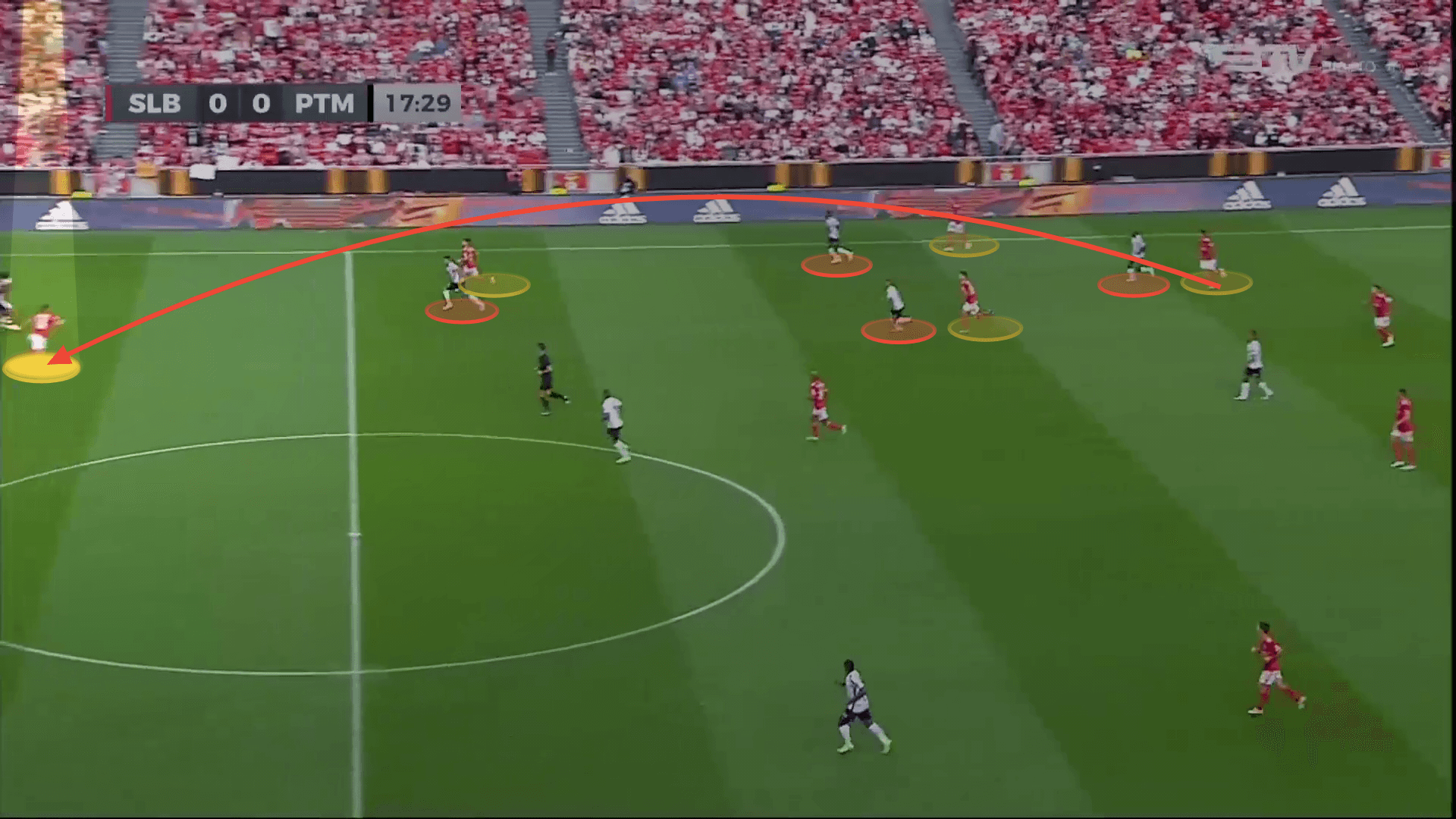 Benfica: Are they ready to reclaim the Primeira Liga? - scout report tactical analysis tactics