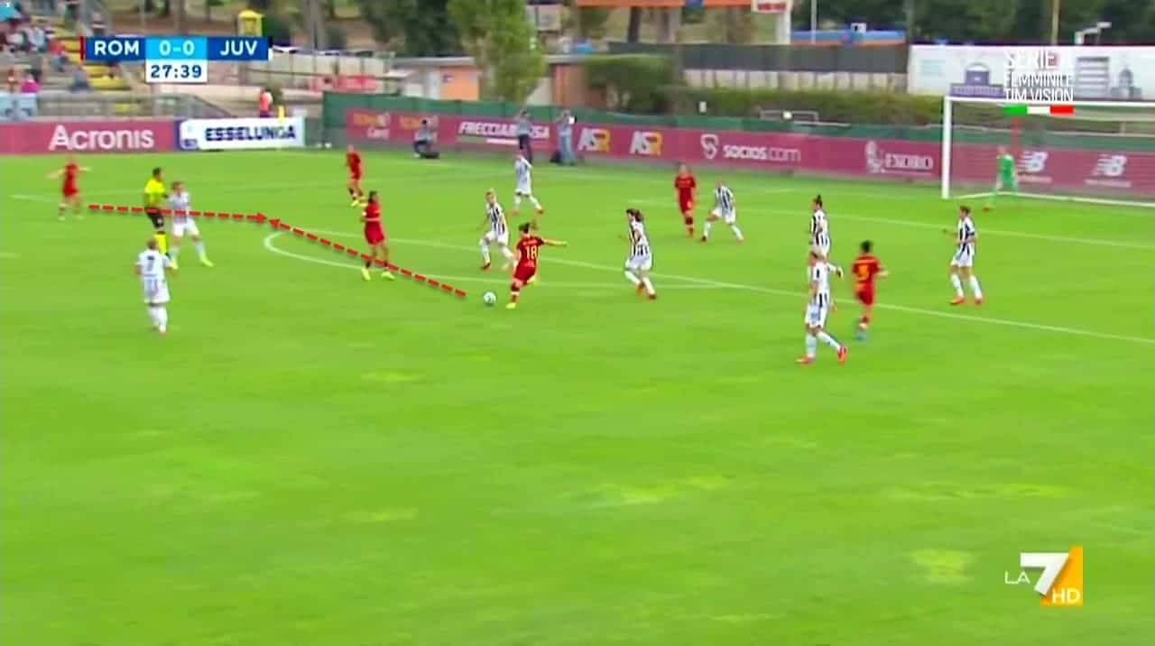 Serie A Women 2021/2022: Roma Women vs Juventus Women - tactical analysis tactics