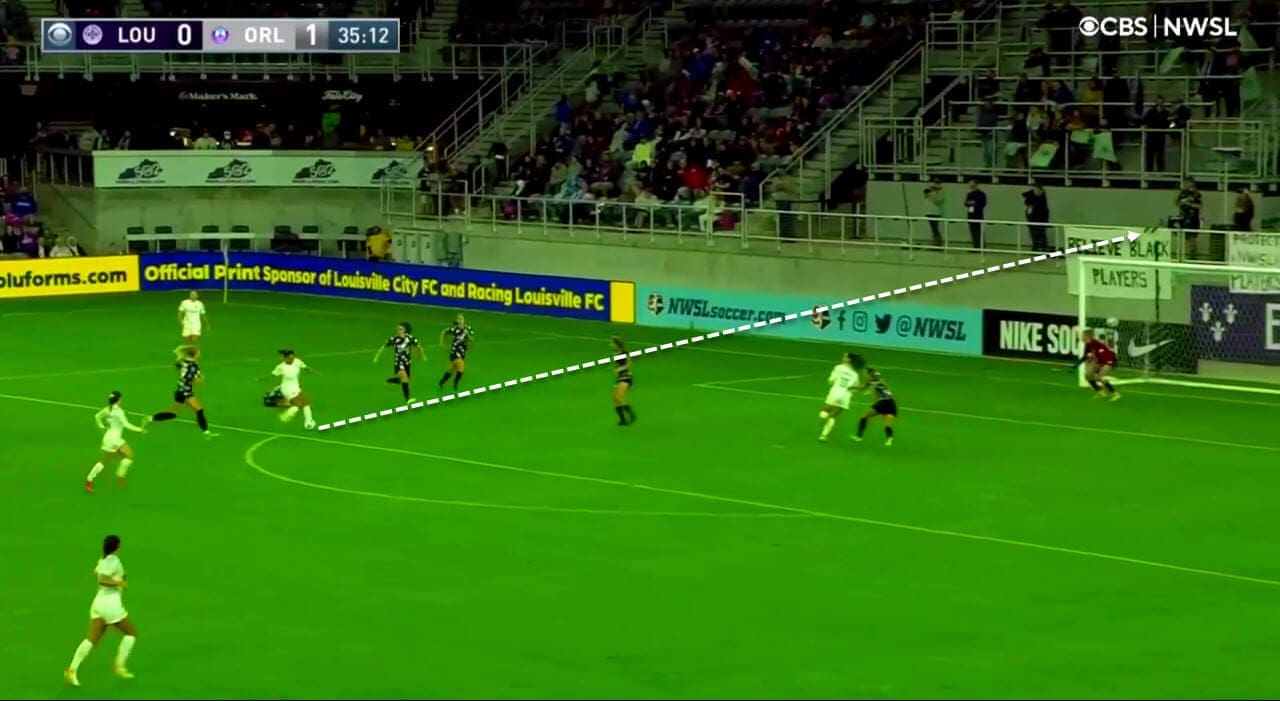 NWSL 2021: Racing Louisville vs Orlando Pride - tactical analysis tactics