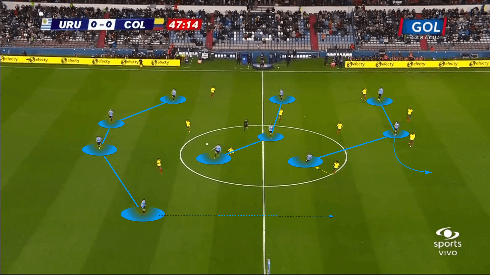 World Cup Qualifier 2021: Uruguay vs Colombia - tactical analysis tactics