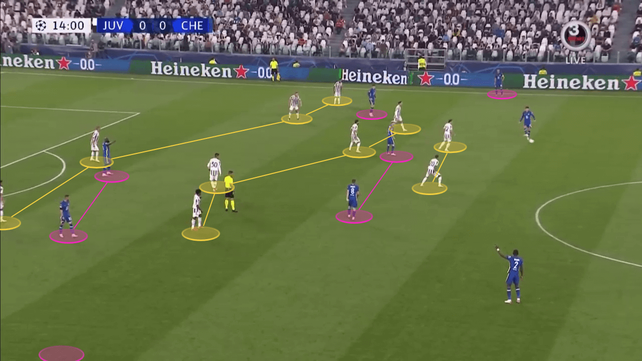 The PPDA says it all: How Juventus gave away the initiative to succeed against Tuchel's Chelsea - tactical analysis tactics