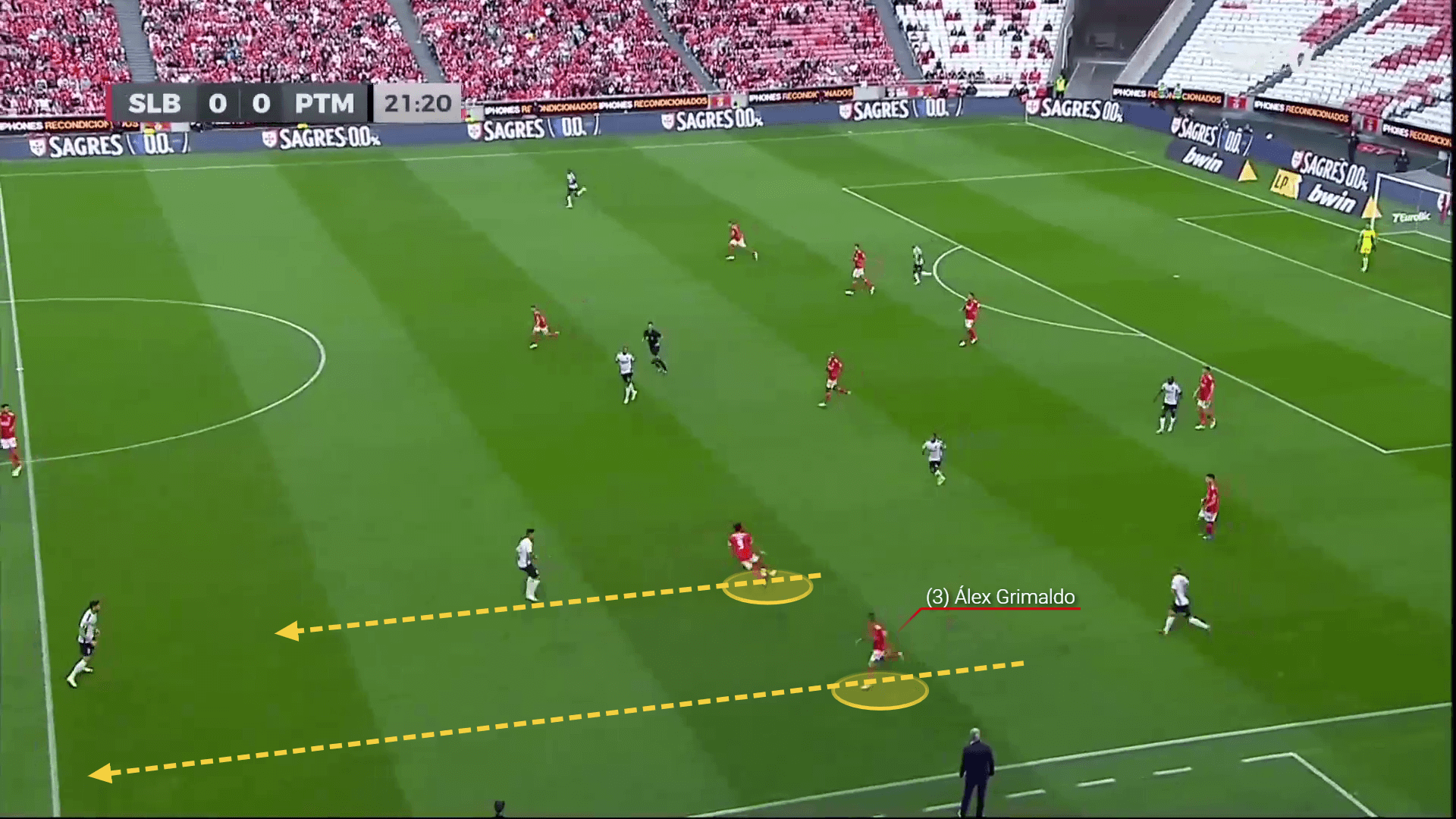 Benfica: Are they ready to reclaim the Primeira Liga? - scout report tactical analysis tactics