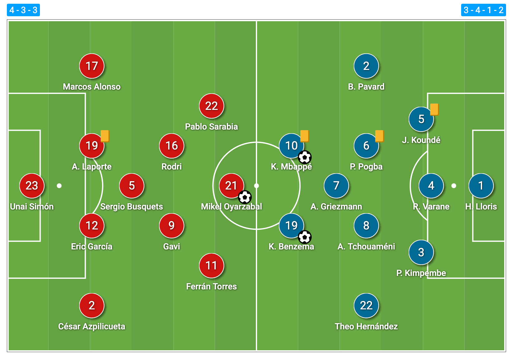 UEFA Nations League 2021/22: France's individual excellence triumphs over Enrique's Spain - tactical analysis