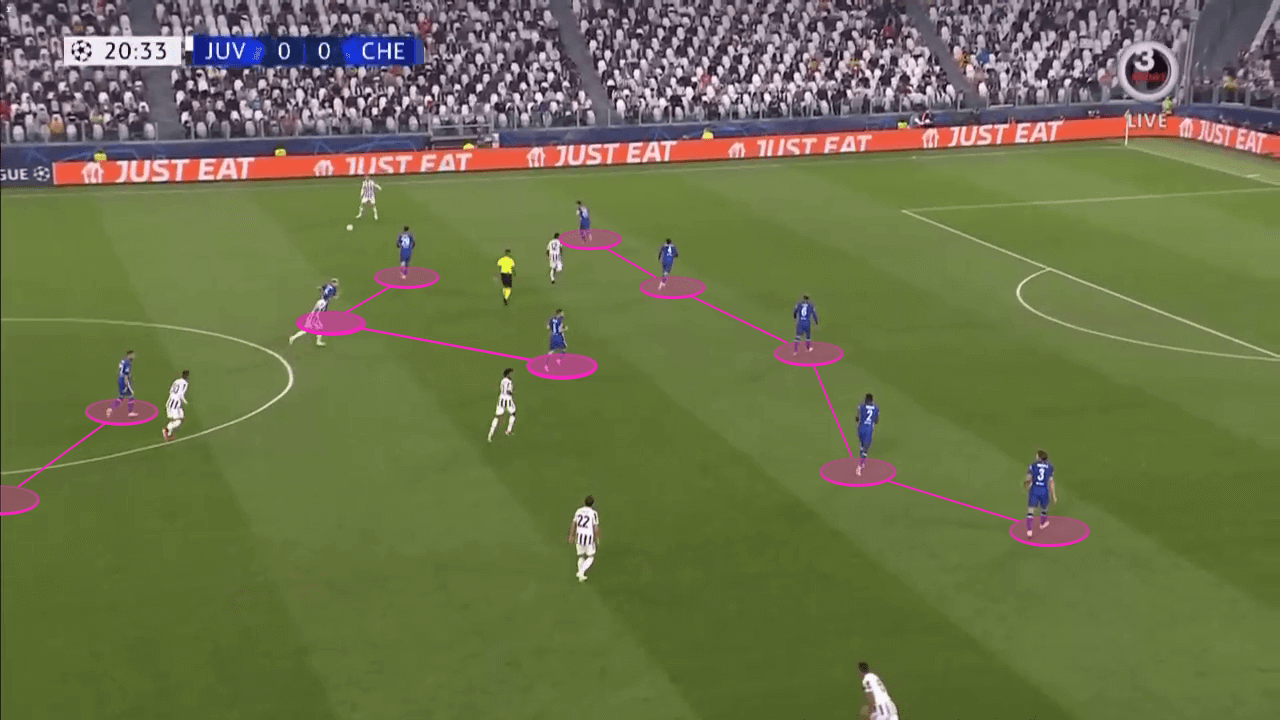 The PPDA says it all: How Juventus gave away the initiative to succeed against Tuchel's Chelsea - tactical analysis tactics