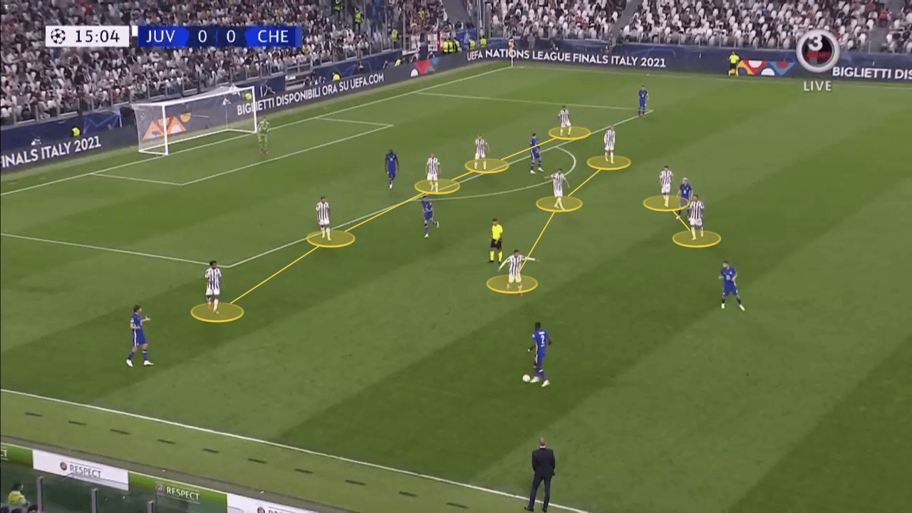 The PPDA says it all: How Juventus gave away the initiative to succeed against Tuchel's Chelsea - tactical analysis tactics