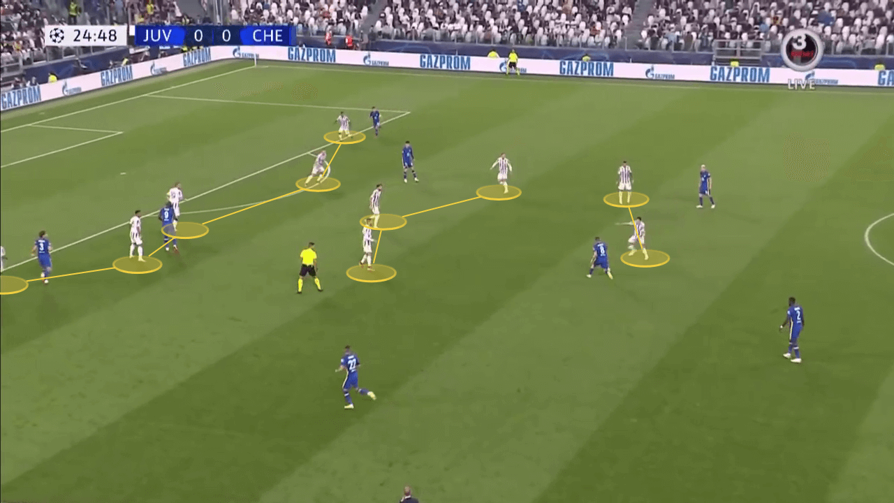 The PPDA says it all: How Juventus gave away the initiative to succeed against Tuchel's Chelsea - tactical analysis tactics