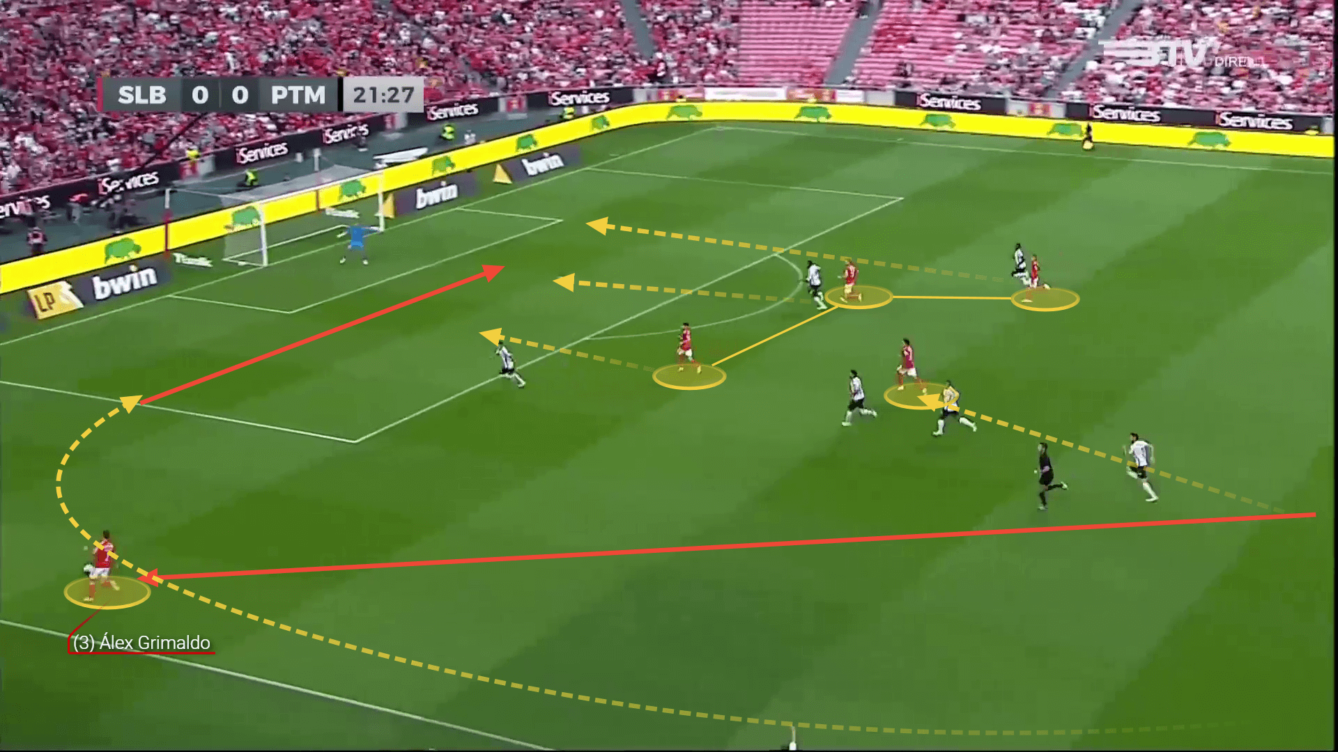 Benfica: Are they ready to reclaim the Primeira Liga? - scout report tactical analysis tactics