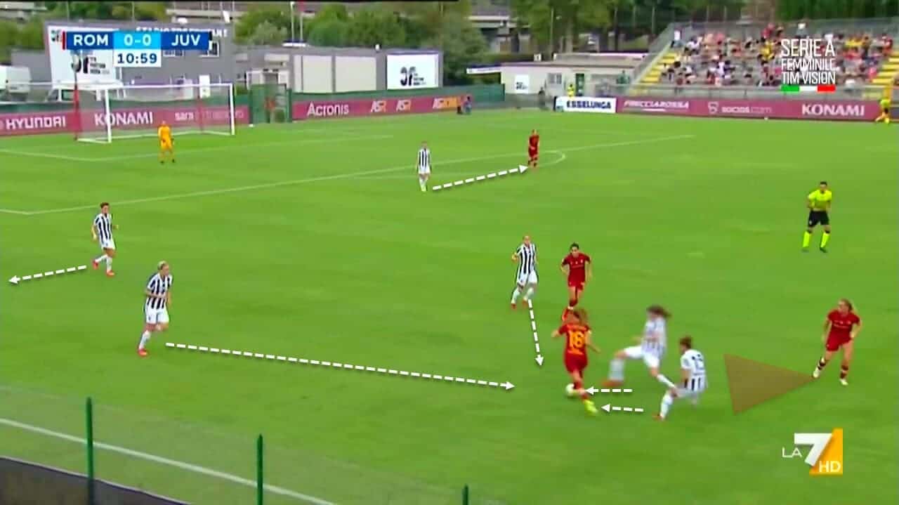 Serie A Women 2021/2022: Roma Women vs Juventus Women - tactical analysis tactics